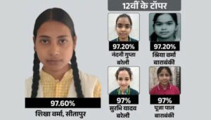 मजदूर की बेटी बनी यूपी की टॉपर: 97.60% अंक से शिखा वर्मा ने मारी बाजी, लड़कियों का दबदबा कायम