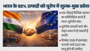 भारत-EU की ‘मदर ऑफ ऑल डील्स’ तय! दिसंबर में होगा ऐतिहासिक समझौता, 93% भारतीय सामान यूरोप में बिकेगा बिना टैक्स