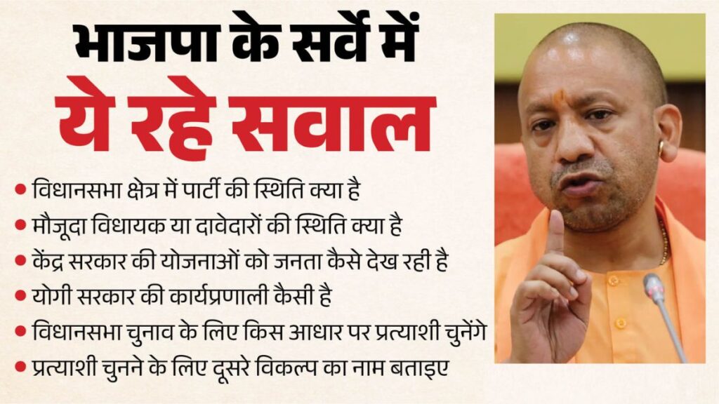 UP चुनाव 2027: BJP का तीसरा सर्वे पूरा! इन 20 नेताओं के नाम सबसे आगे, टिकट की रेस में बड़ा खुलासा